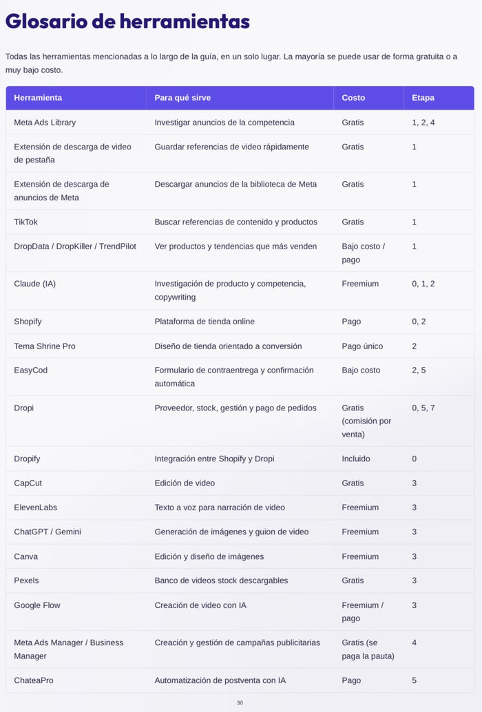 Glosario de herramientas (gratis)